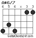 A#6/7 chord