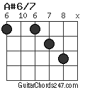 A#6/7 chord