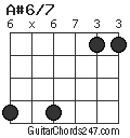 A#6/7 chord