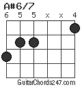 A#6/7 chord