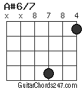 A#6/7 chord