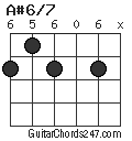 A#6/7 chord