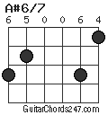 A#6/7 chord