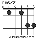 A#6/7 chord