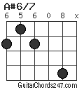 A#6/7 chord