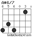 A#6/7 chord