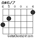 A#6/7 chord