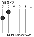 A#6/7 chord