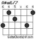 A#m6/7 chord