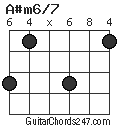 A#m6/7 chord