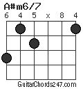 A#m6/7 chord