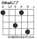 A#m6/7 chord