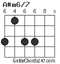 A#m6/7 chord