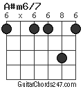 A#m6/7 chord