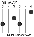 A#m6/7 chord