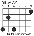 A#m6/7 chord