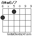 A#m6/7 chord