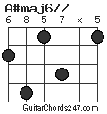 A#maj6/7 chord