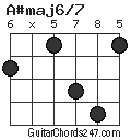 A#maj6/7 chord