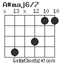 A#maj6/7 chord