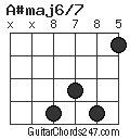 A#maj6/7 chord