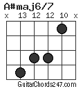 A#maj6/7 chord