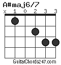 A#maj6/7 chord