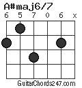 A#maj6/7 chord