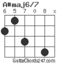 A#maj6/7 chord