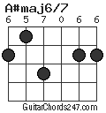 A#maj6/7 chord