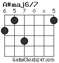 A#maj6/7 chord