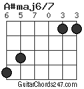 A#maj6/7 chord