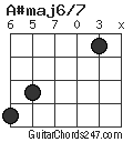 A#maj6/7 chord