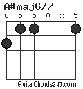 A#maj6/7 chord