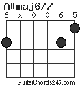 A#maj6/7 chord