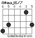 A#maj6/7 chord