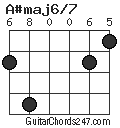 A#maj6/7 chord