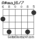 A#maj6/7 chord