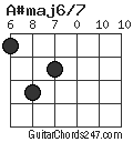 A#maj6/7 chord