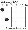 A#maj6/7 chord