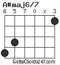 A#maj6/7 chord