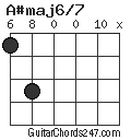 A#maj6/7 chord