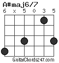 A#maj6/7 chord