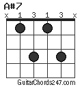 A#7 chord