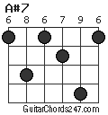 A#7 chord