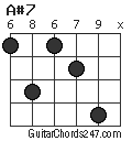 A#7 chord