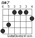 A#7 chord