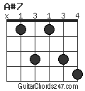 A#7 chord