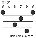 A#7 chord