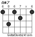 A#7 chord